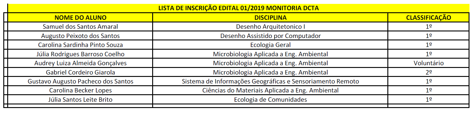 resultado moniotoria 33