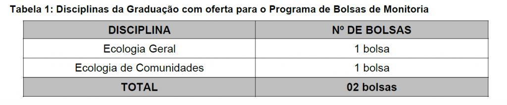 Tabela 01